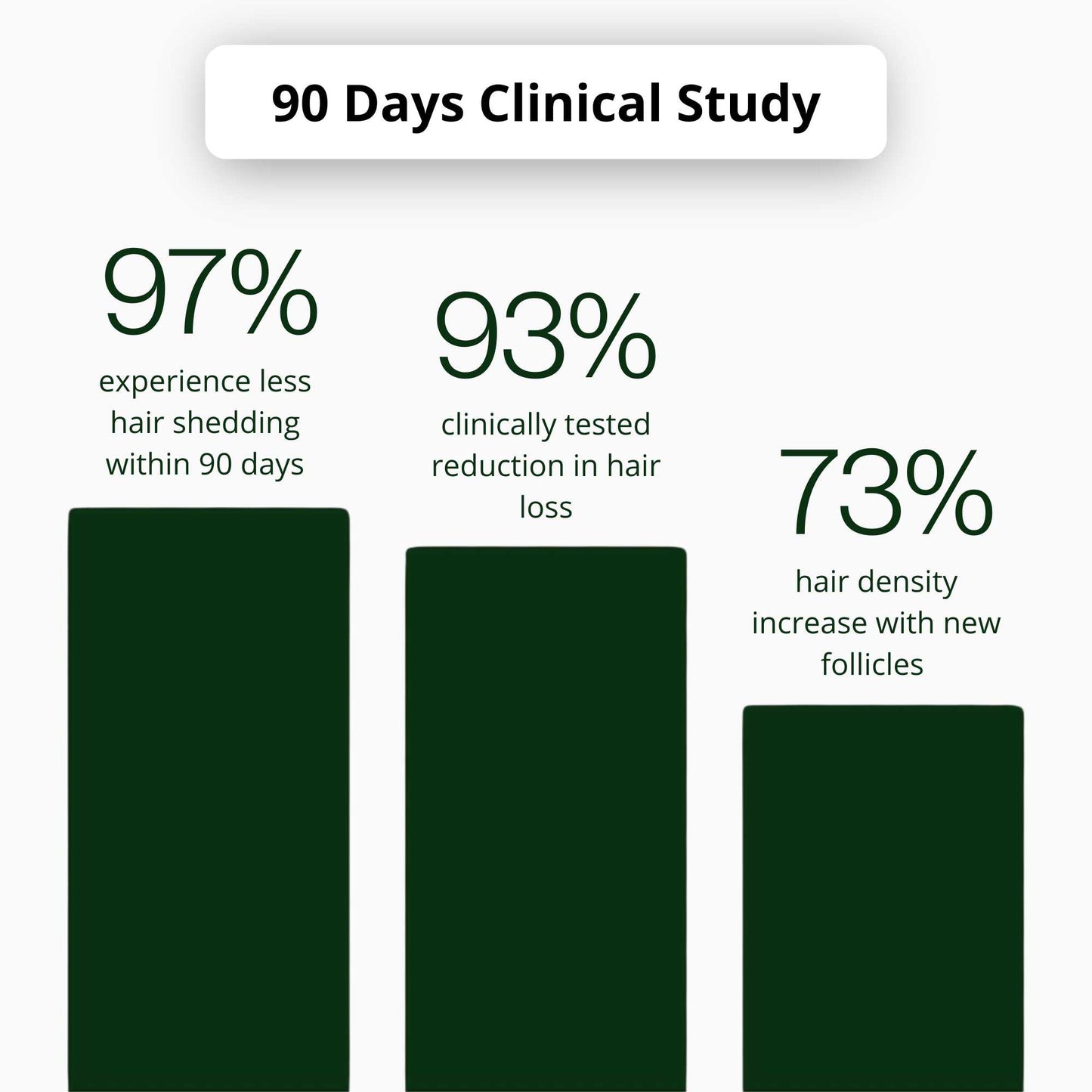 Follicura Hair Growth Activation Serum